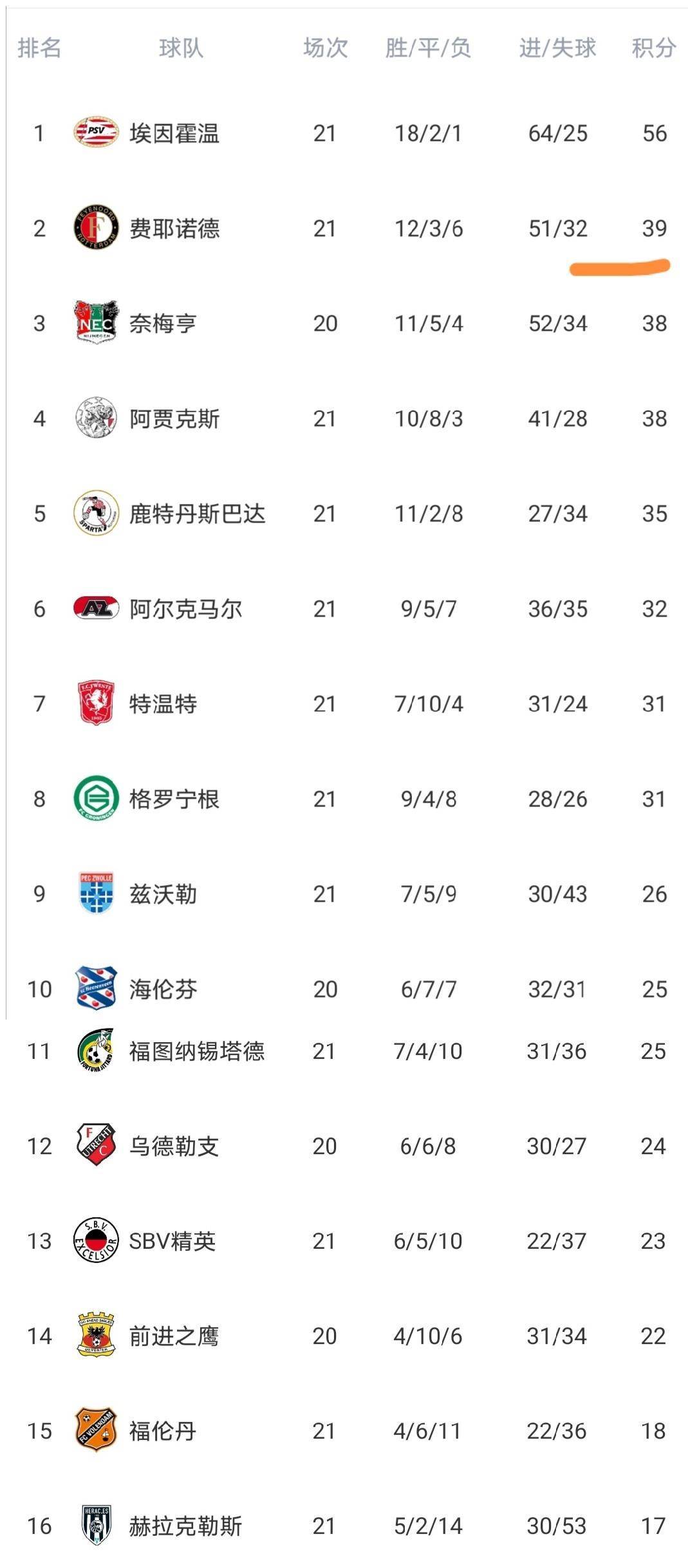 开云在线登陆入口-埃因霍温围绕意甲临场应变克里夫兰骑士遗憾出局备战荷甲，连对手都承认：巴特勒与40激战老鹰分钟